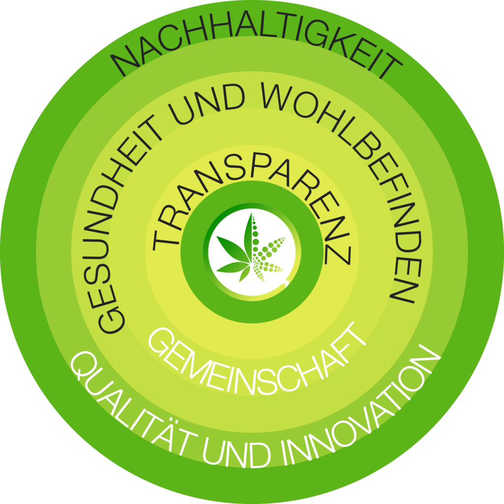 Philosophie: Nachhaltigkeit, Qualität und Innovation, Gesundheit und Wohlbefinden, Gemeinschaft, Transparenz